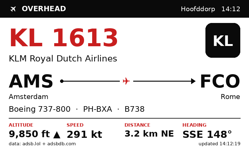 The card AboveUs renders: flight KL 1613, KLM Royal Dutch Airlines, route AMS to FCO with a plane riding the connecting line, aircraft type, registration and a row of live stats